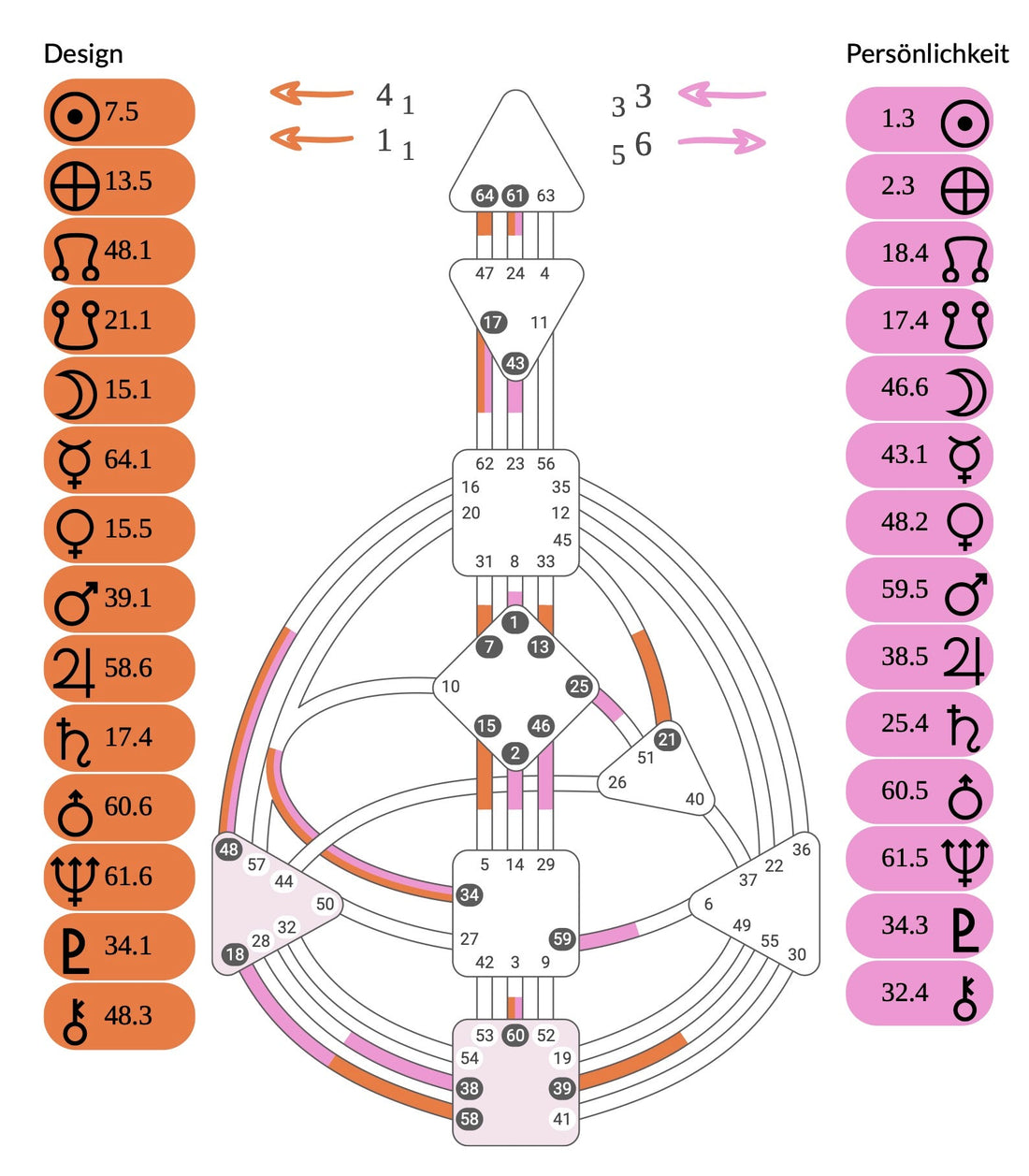 Human Design Chart
