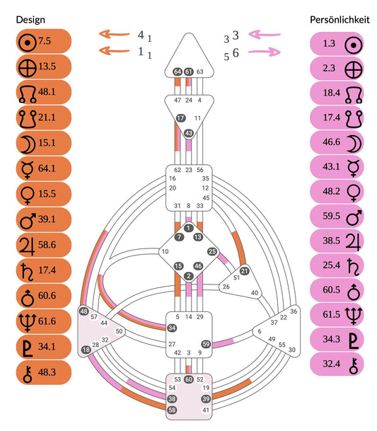 Human Design Chart
